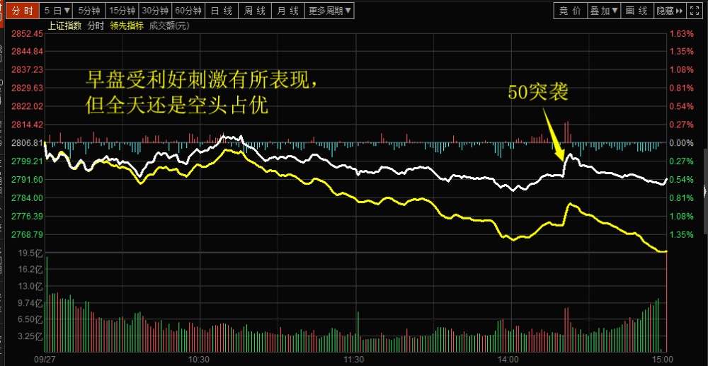 无需炒股也能获利美股赚钱有哪些简单途径