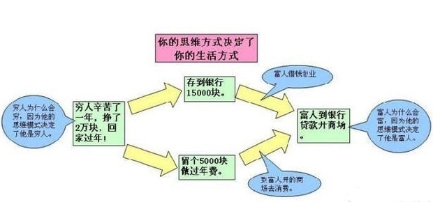 无需本金也能赚钱哪些途径可行