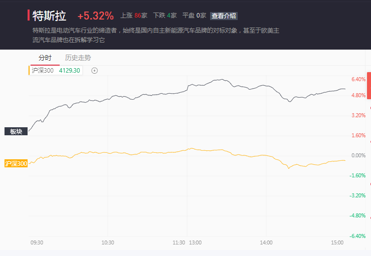 想炒特斯拉股票获利该如何操作购买流程详解