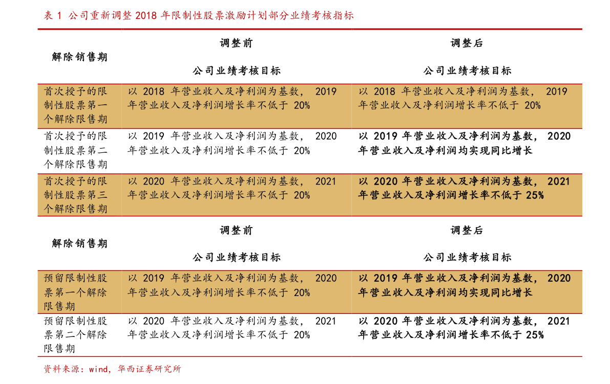 投资头条股票真盈利购物频道可信度分析