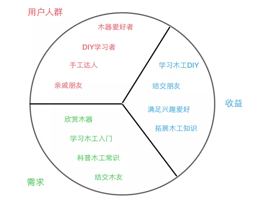 手工爱好者如何将兴趣转化为收益哪些职业适合手工达人