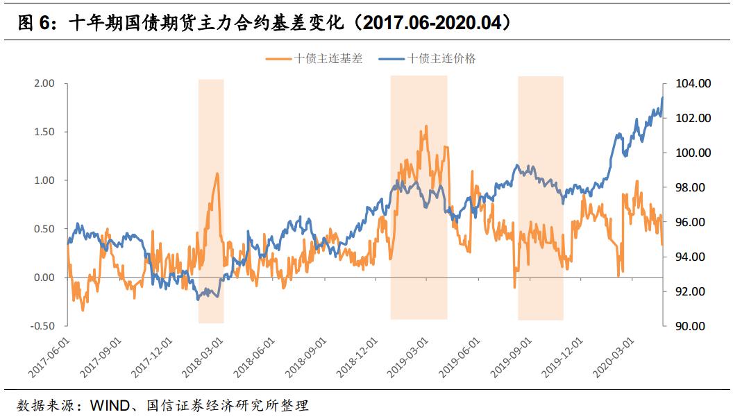 期货交易中如何巧妙运用基差实现盈利