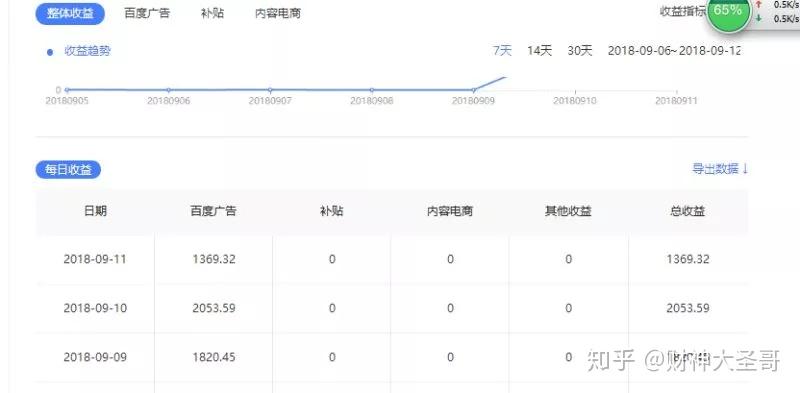 机场工作真的赚钱吗薪资水平究竟如何