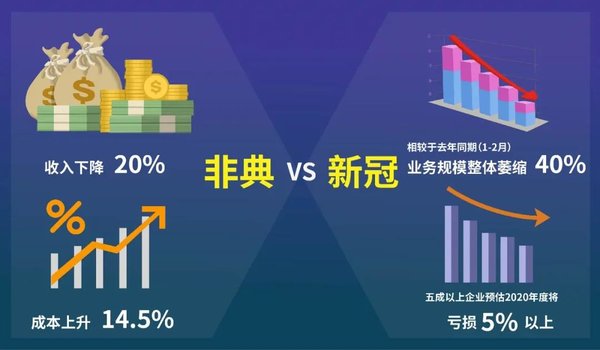 无成本快速赚钱哪些行业能实现