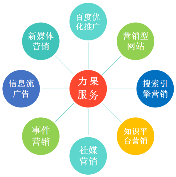 校园卖水果如何赚钱掌握哪些销售技巧