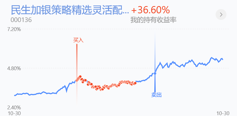 投资夜店真的能盈利吗股东需要投入多少资金