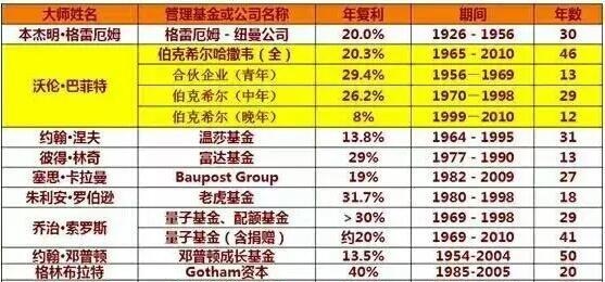 掌握高效赚钱秘诀10%时间如何创造最大收益