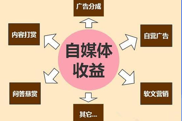 手工赚钱最快方法有哪些掌握哪些技巧才能迅速盈利
