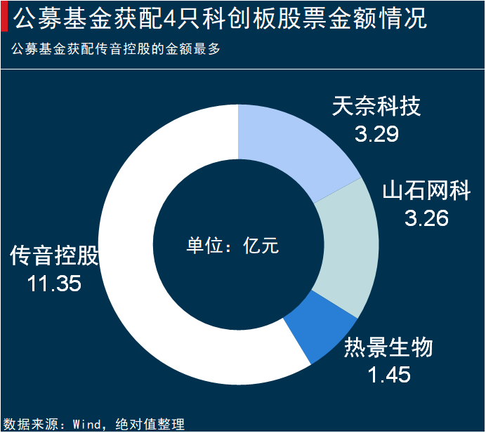 投资基金真的能大赚一笔吗