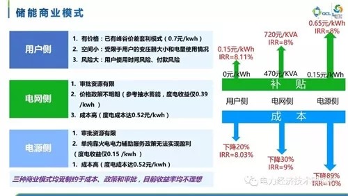 探究商务模式如何盈利它真的有效吗