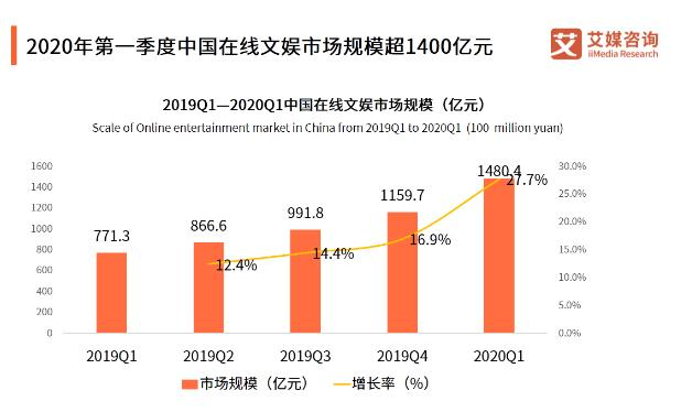 月子餐市场盈利空间大吗利润到底有多高