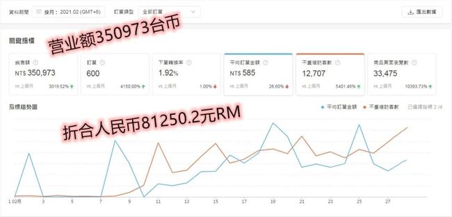 无本钱一天500手机如何快速赚钱