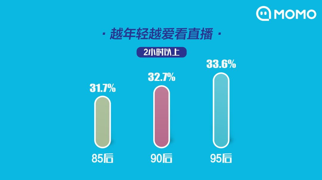 户外钓鱼直播怎么赚钱月收入究竟有多少