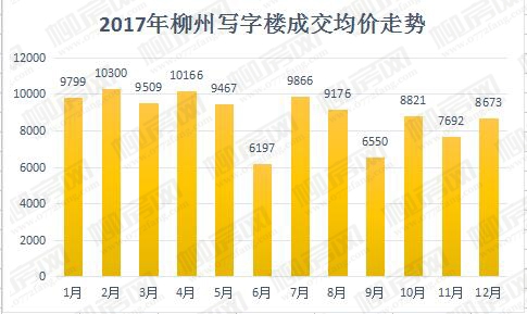 柳州哪些投资项目最具盈利潜力