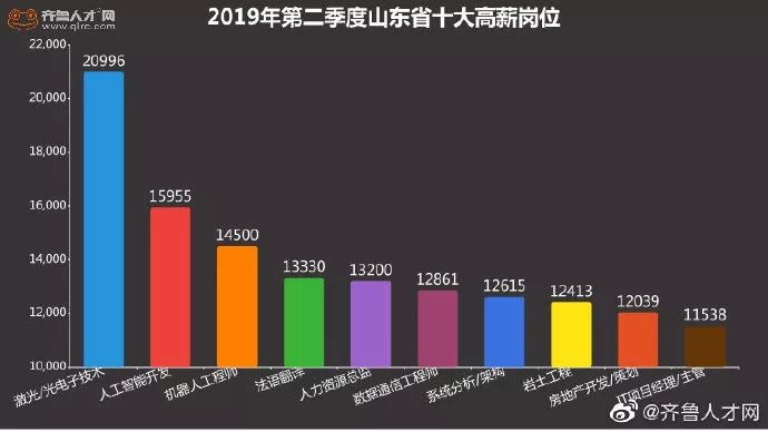 青岛山东哪些工作赚钱多本地致富机会探秘