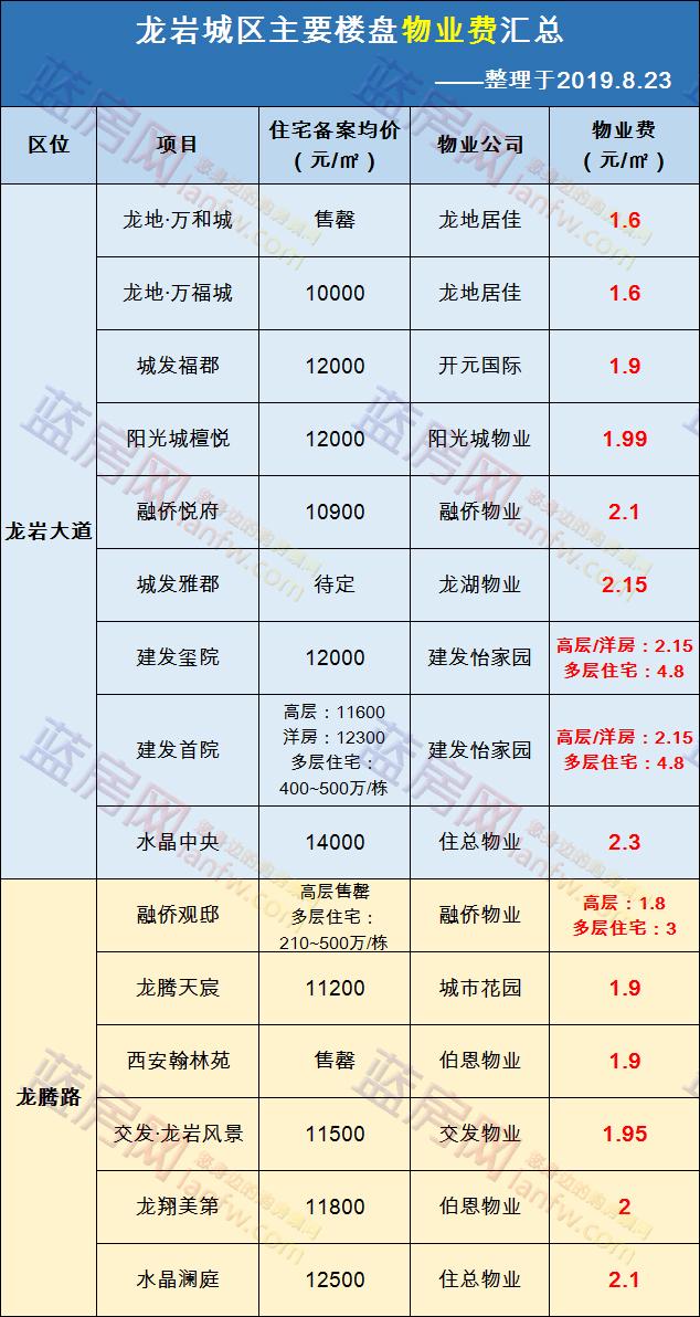 龙岩包物业能否盈利物业费收费标准一览