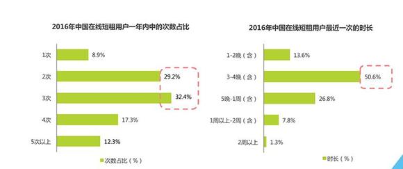 房屋托管如何盈利主要收入来源解析