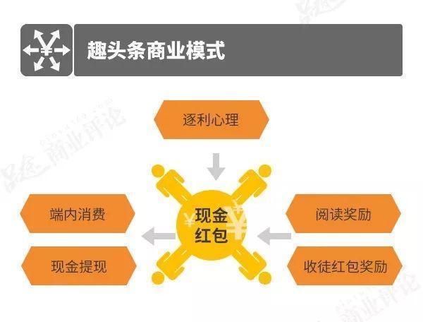 掌握哪些技巧能在头条赚钱实现盈利的途径有哪些