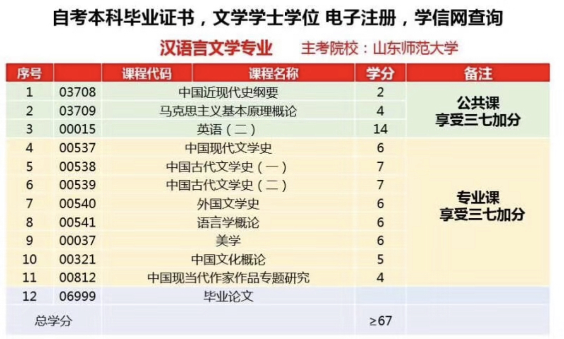 香港哪些职业收入最高哪些职业最受欢迎