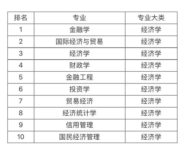 林业专业大学生就业前景如何赚钱潜力评估