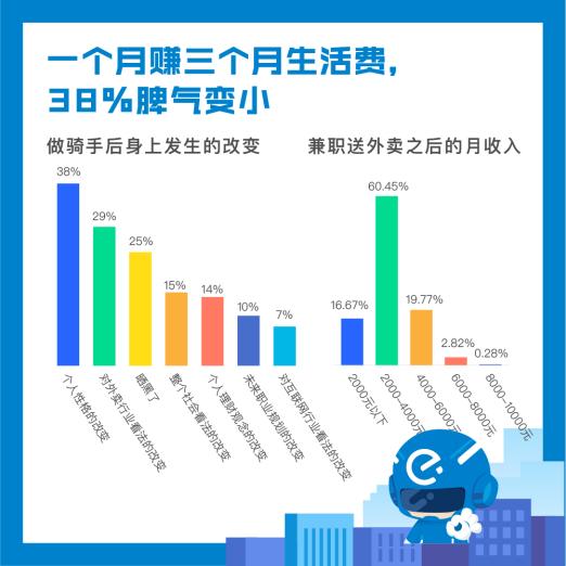 香港外卖骑手能赚钱吗跑单收入探究