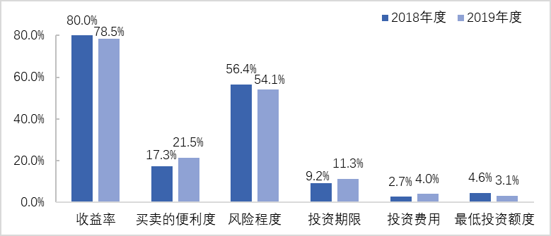 机构投资者如何通过股票交易盈利