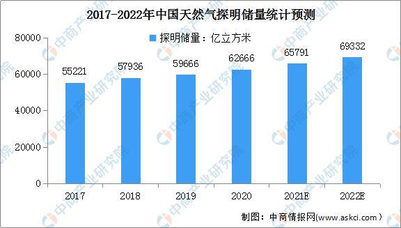 投资天然气真的能盈利吗是否可靠