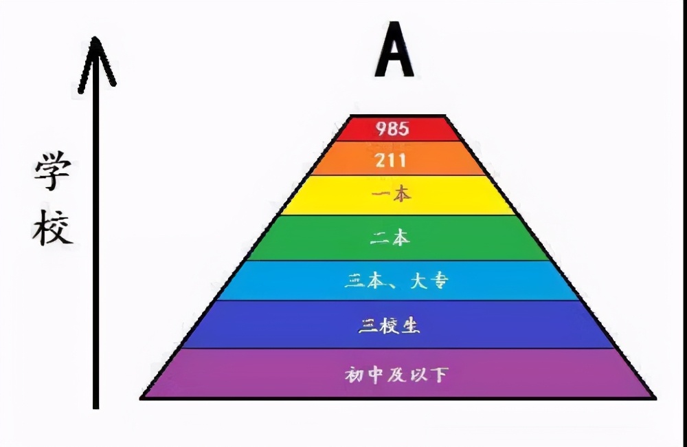 校园里如何创造收入哪些途径能在学校赚钱