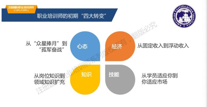 成为一名培训师收入真相大揭秘