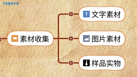 掌握哪些软件技巧能让小红书赚钱模板轻松制作