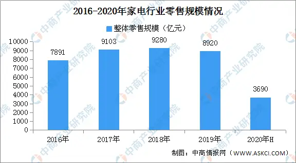 手机线下销售如何盈利前景展望分析