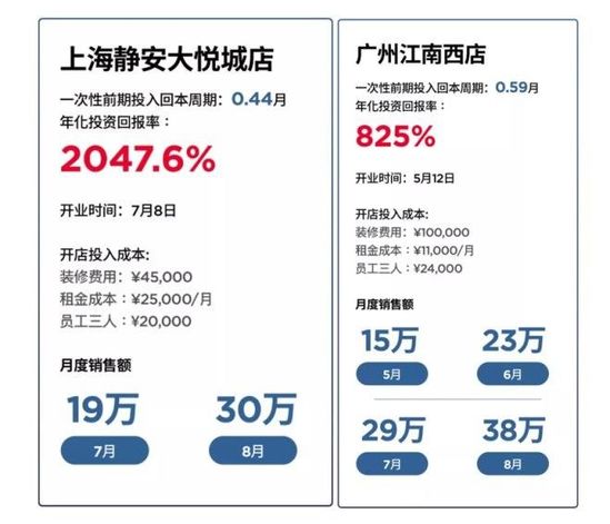 校园里哪些店铺盈利佳大学生最赚钱的生意盘点