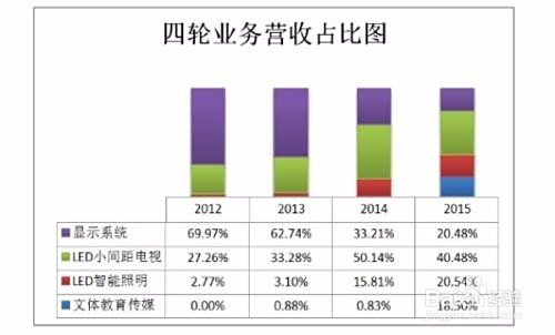 成都种哪些菜能高效盈利