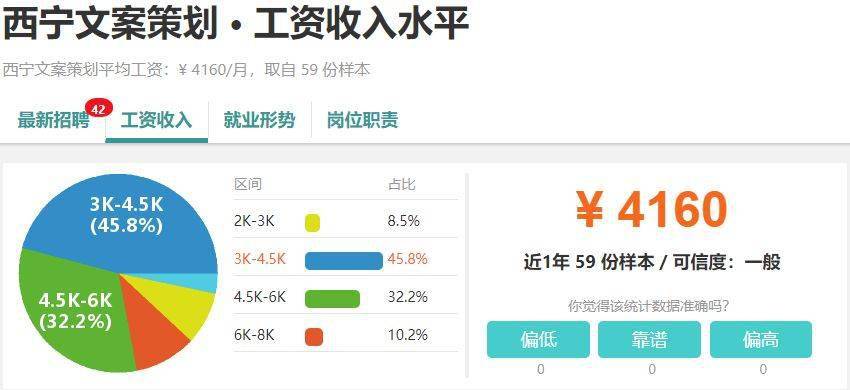 青海哪些专业最赚钱哪些又最为稀缺