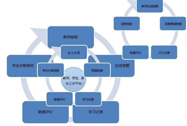 手机应用推广盈利怎么做哪些渠道与方法最有效