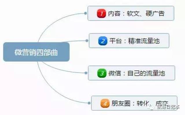 掌握哪些自媒体赚钱方法能最大化收益如何高效运营自媒体