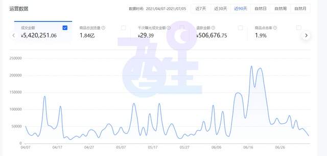无货源如何玩转商品上架实现零库存卖货盈利