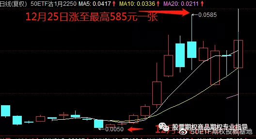 期权交易如何盈利炒股高手教你赚钱技巧