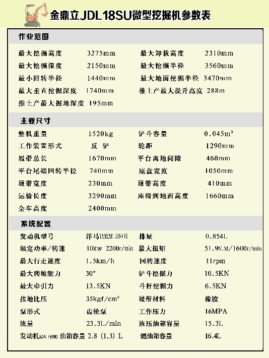 果园挖沟能赚钱探究挖什么更有价值