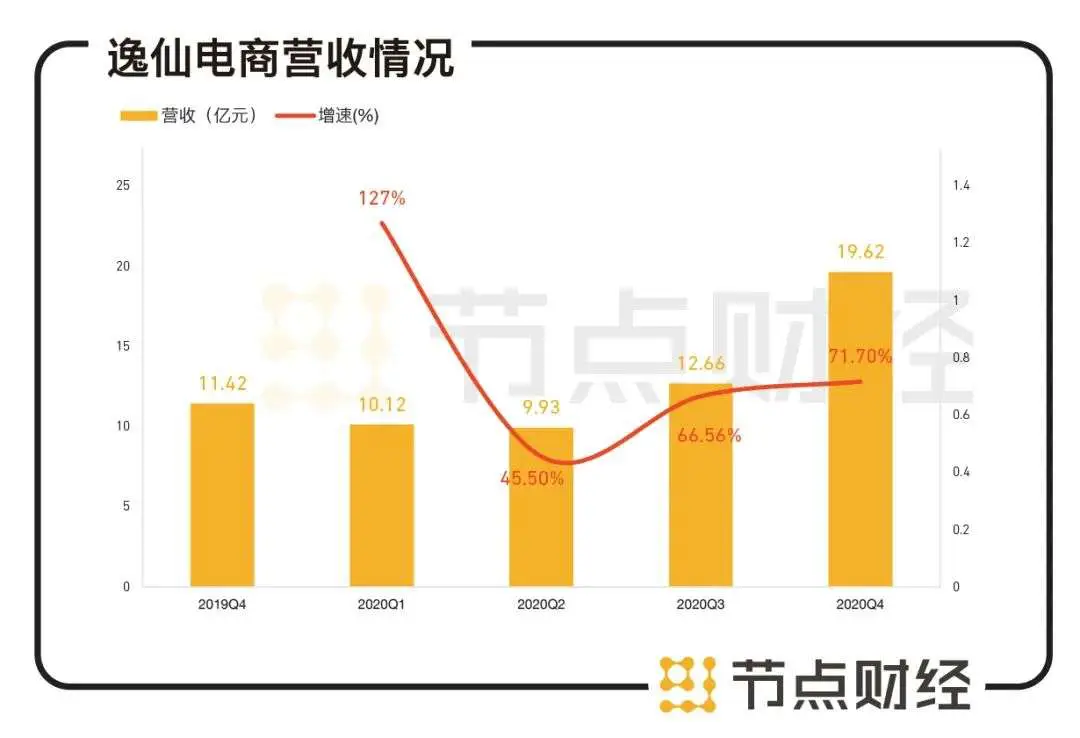 青岛投资建材销售盈利前景如何