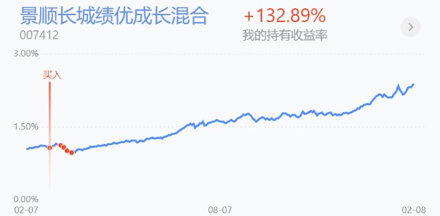 香港投资基金盈利前景如何收益情况怎么样
