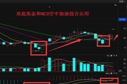 探索股市大盘分析赚钱之道哪里可以深度学习