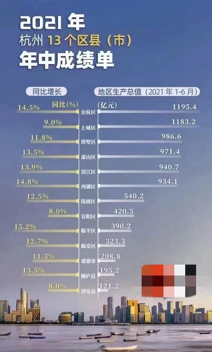 杭州哪些区域工作收入高哪里更容易找到好工作
