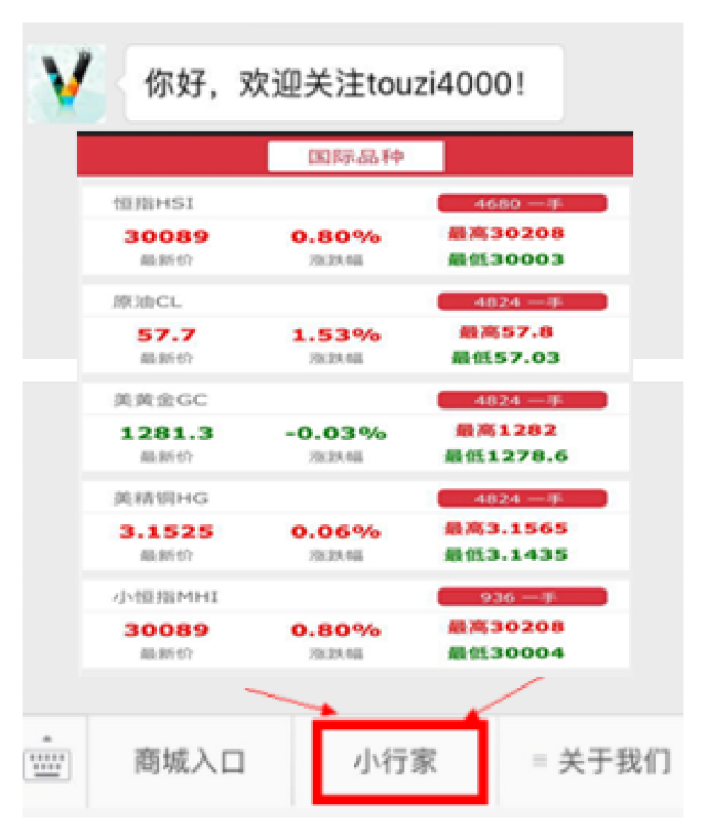 期货投资哪家平台更赚钱哪些软件分析功能强大