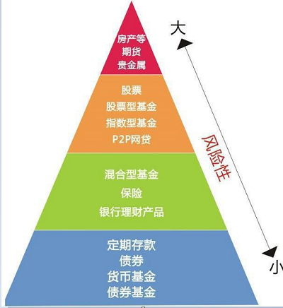 普通人如何实现收入增长揭秘大量赚钱的门道
