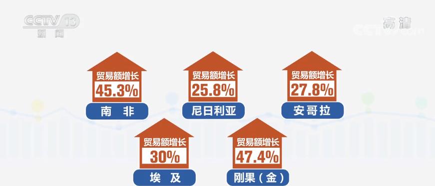 非洲哪些企业赚得最多哪些国家是财富之源