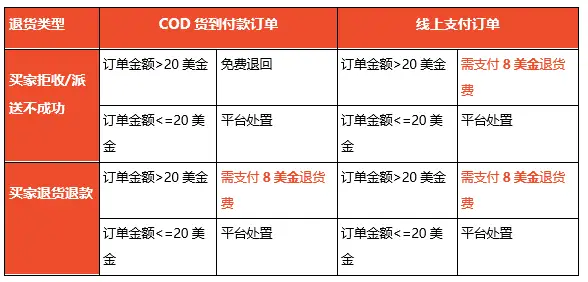 成为国台代理商盈利空间多大代理费用又是多少