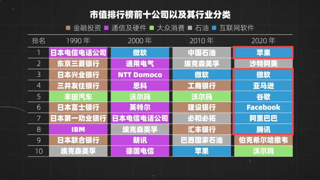 未来赚钱最快路径在哪十年后又该如何选择
