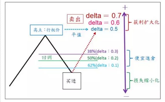 期权交易如何盈利探究其原理与赚钱之道
