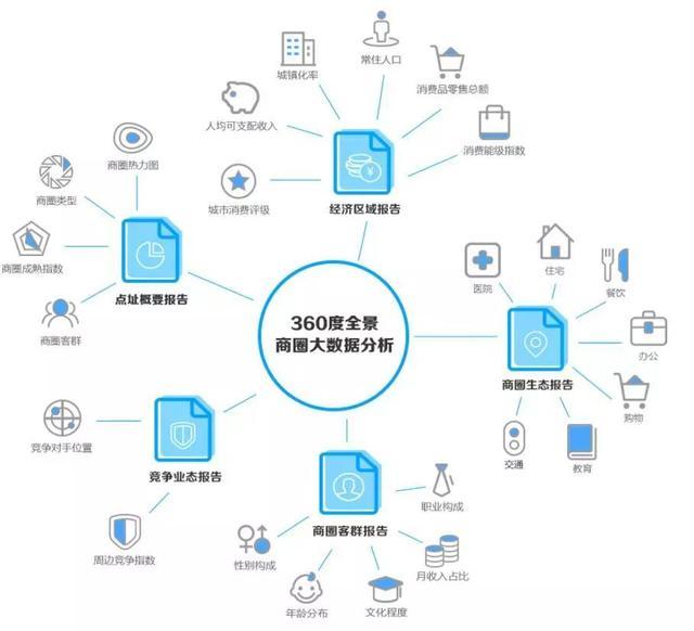 校园开店盈利可行吗要走哪些必要流程